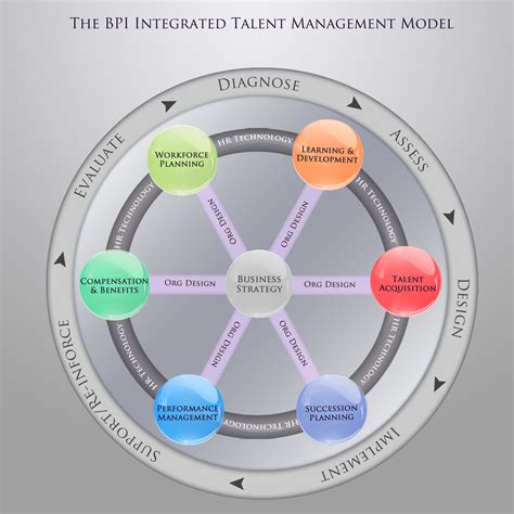 itm model.